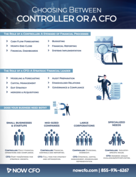 Choosing Controller Vs Cfo Infographic One Sheet Now Cfo