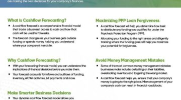 Roadmap to Recovery Part 3: Refining Cash Flow Forecasting