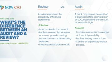 Review vs. Audit Social Post