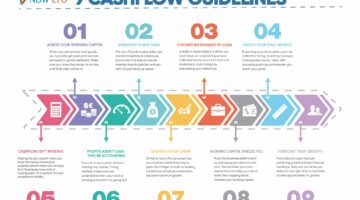 9 Cashflow Guidelines