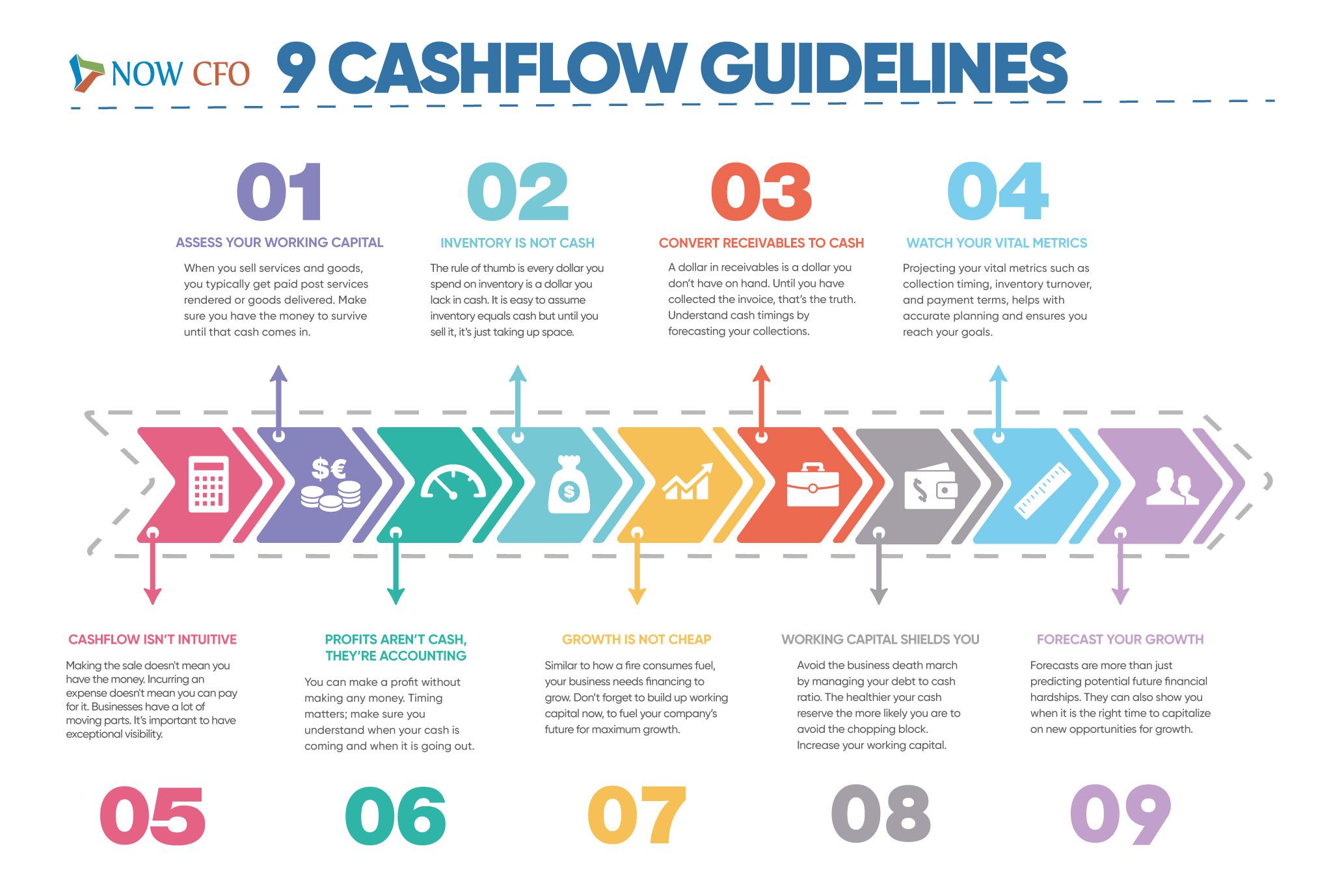 cash flow system 101 reviews