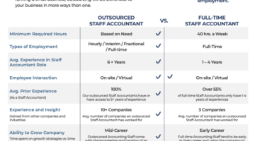 Outsourced vs. Full-time Staff Accountant