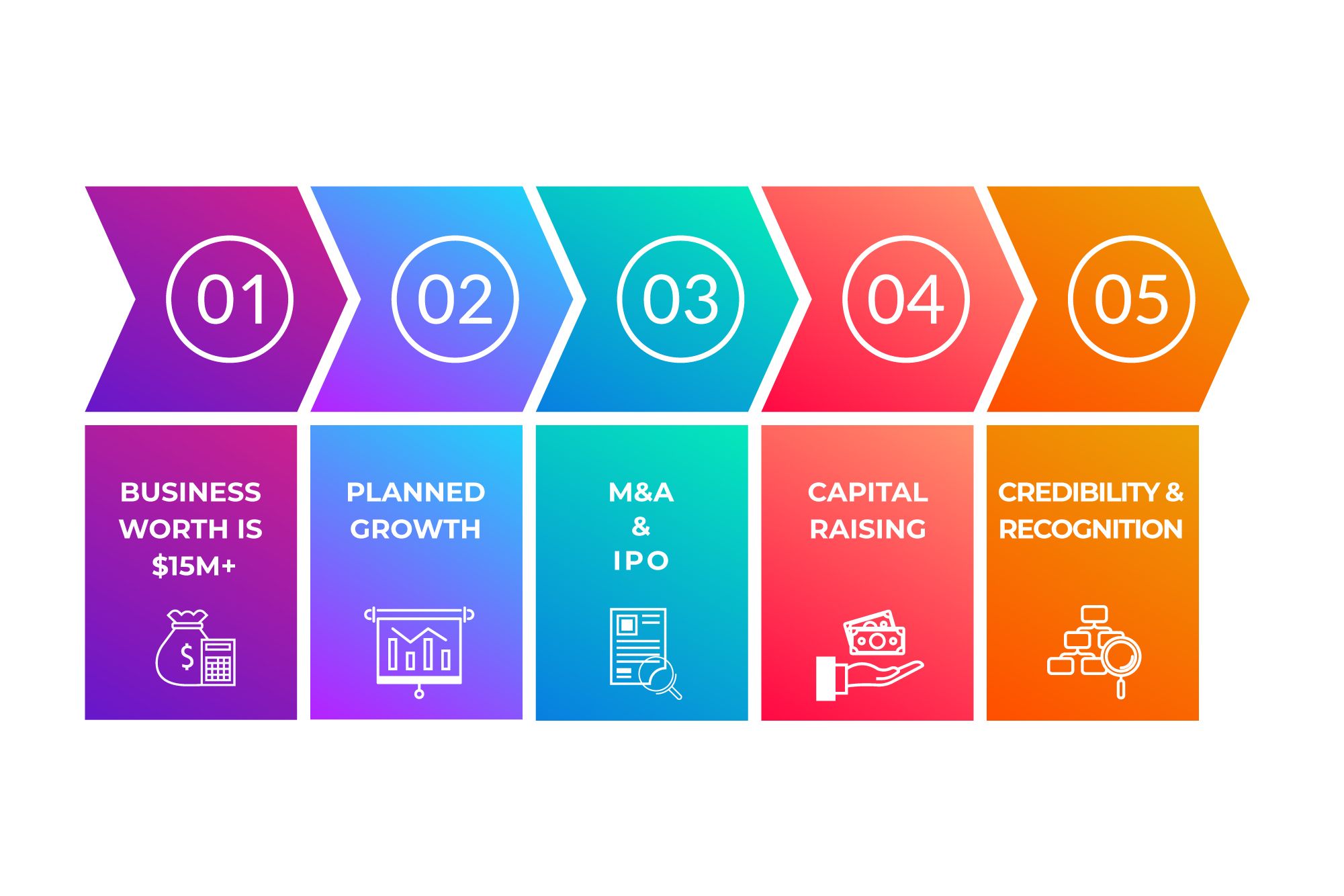 Reasons Your Business Should Get a Financial Audit