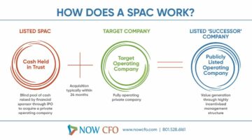 How does a SPAC work?