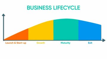 Stages of the Business Lifecycle: Funding, Growth & the Financial Services You Will Need Along the Way
