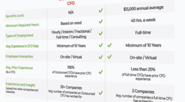 Side-by-side Comparison : Outsourced vs. Full-time CFO