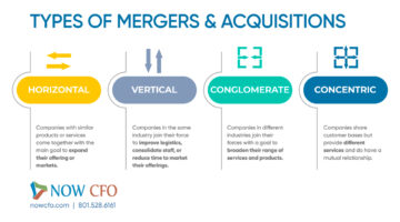 Types of Mergers and Acquisitions (M&A)