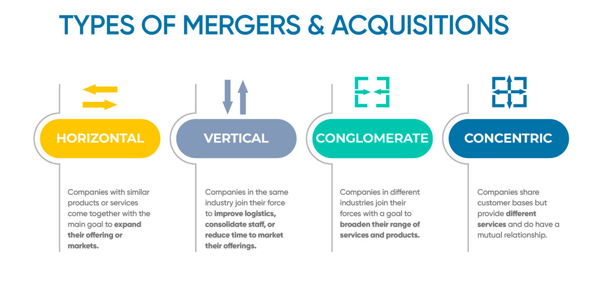 What Is A Corporate Merger