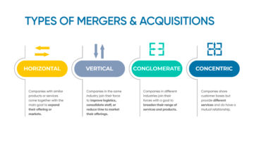 The Guide To Mergers and Acquisitions