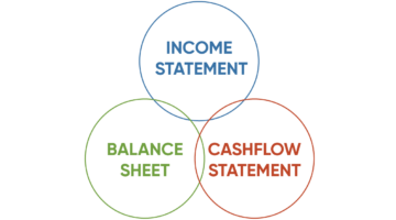 3 Types of Financial Statements