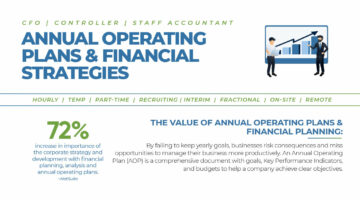 Annual Operating Plans & Financial Strategies Social Post