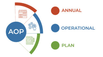 Hit the Ground Running in 2022 with an Annual Operating Plan