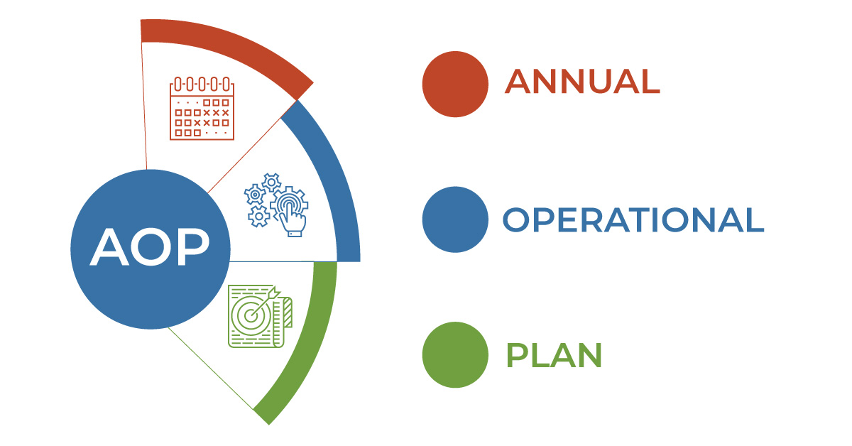 annual operating plan aop