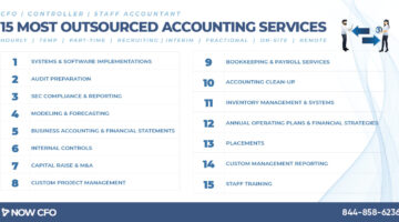 15 Most Outsourced Accounting Services Social Post