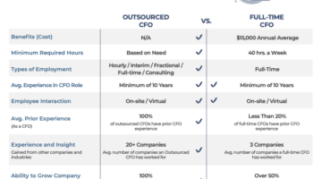 Outsourced vs. Full-Time CFO One Sheet