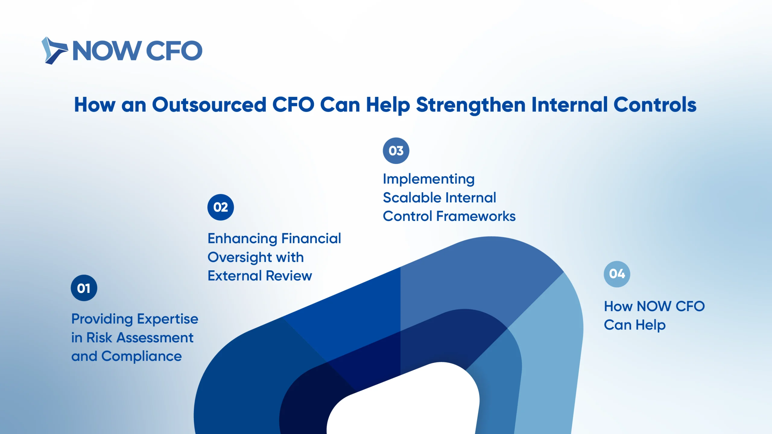 How an Outsourced CFO Can Help Strengthen Internal Controls