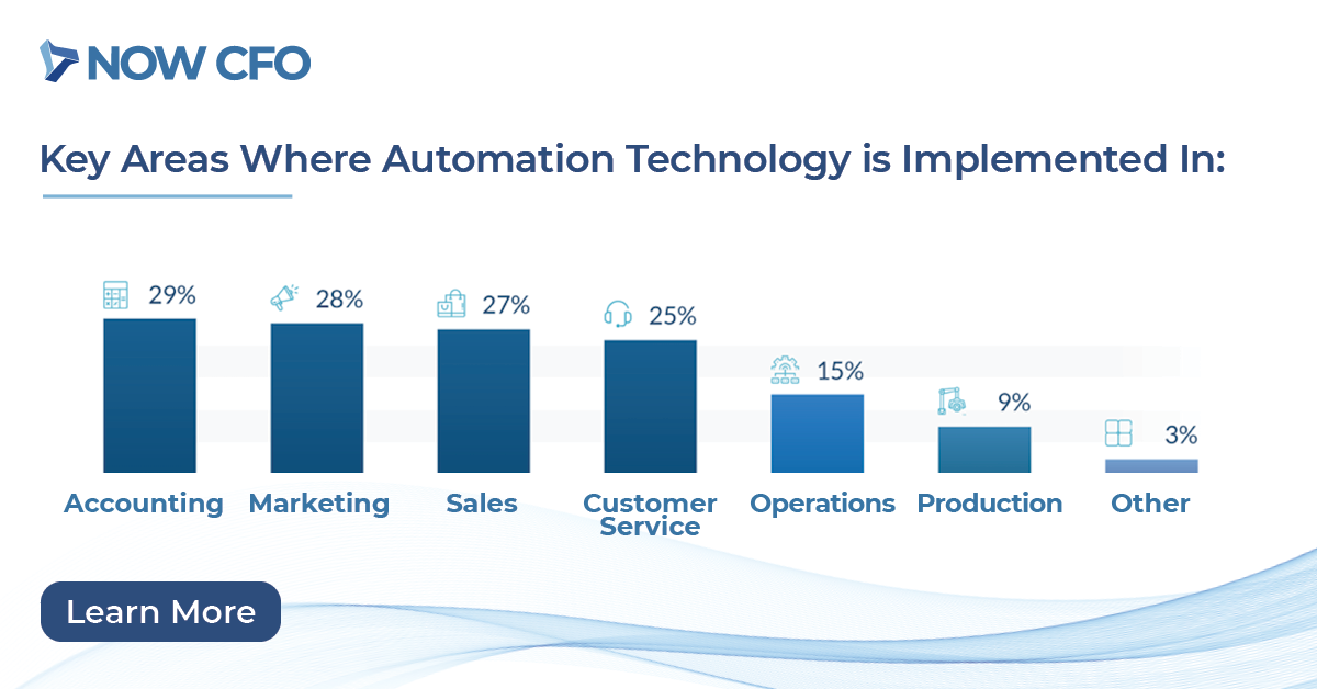 Key Areas Where Automation Technology is Implemented In: