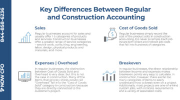 Construction Accounting Infographic