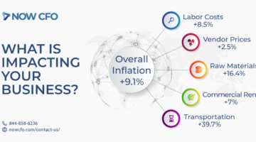 Inflation – Impact on Your Business
