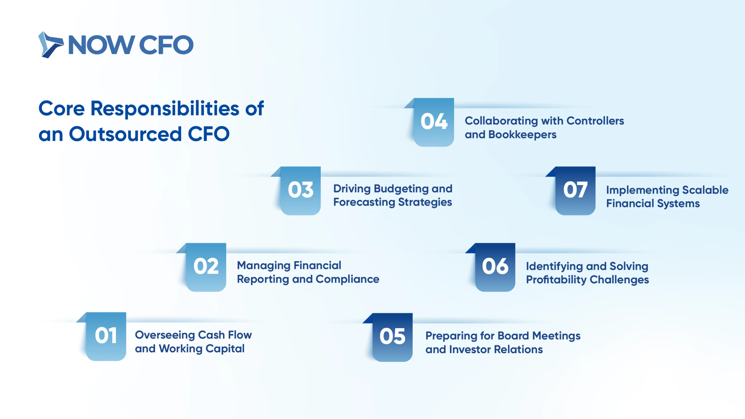 Core Responsibilities of an Outsourced CFO