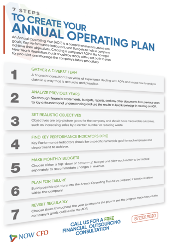 Steps to create your operating plan
