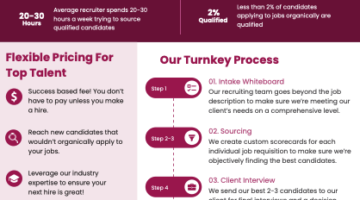 Qkly Staffing – One page