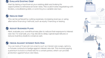 Steps to Manage Rising Interest Rates
