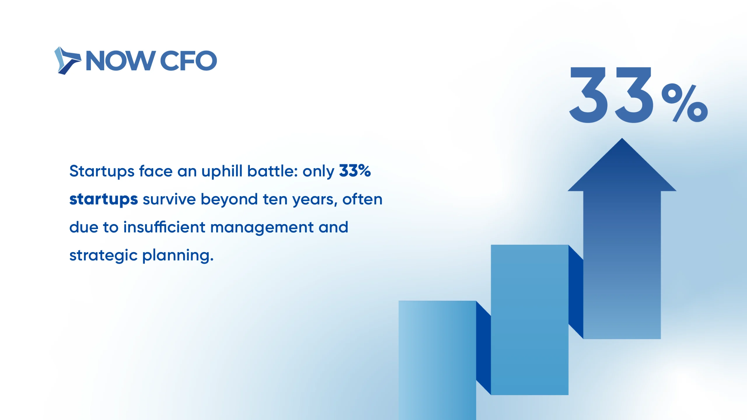 The Role of an Outsourced Accountant for Startups Stats