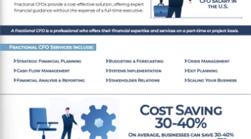 Leveraging Fractional CFO Services One Sheet