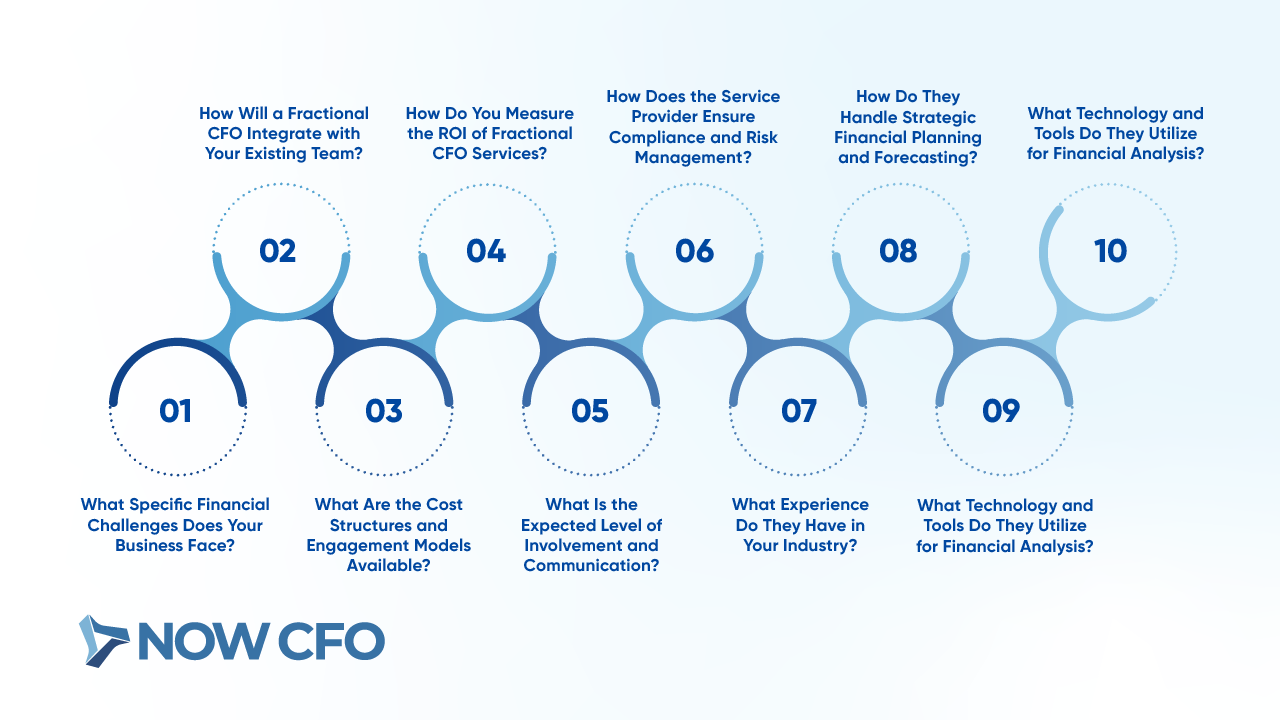 The 10 Crucial Questions For Fractional CFO Services