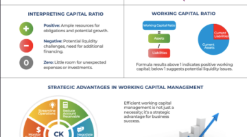 Working Capital One Sheet