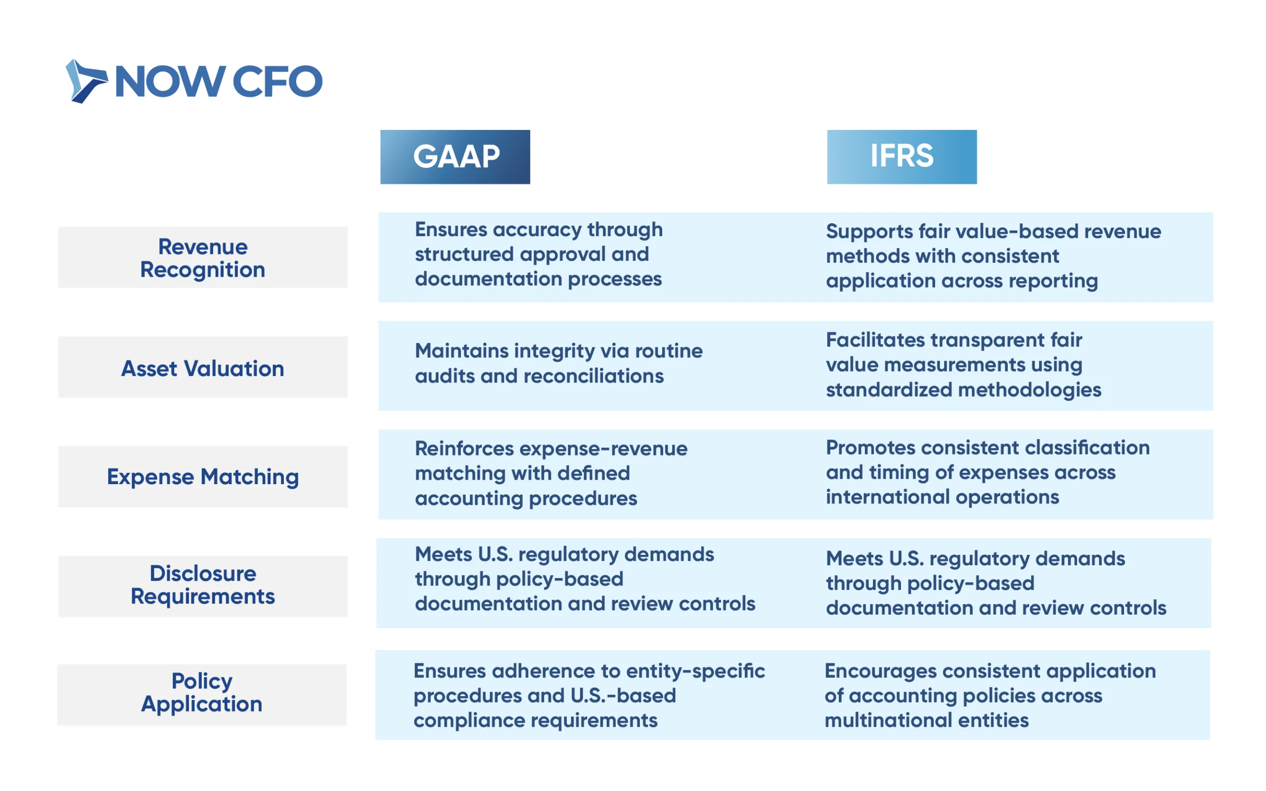 Why You Need Internal Controls in Your Business Table