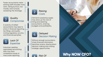Accountant Shortage Impact Infographic