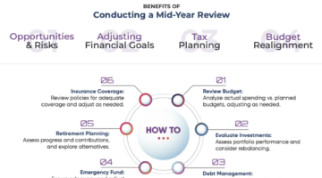 Mid-Year Financial Review One Sheet