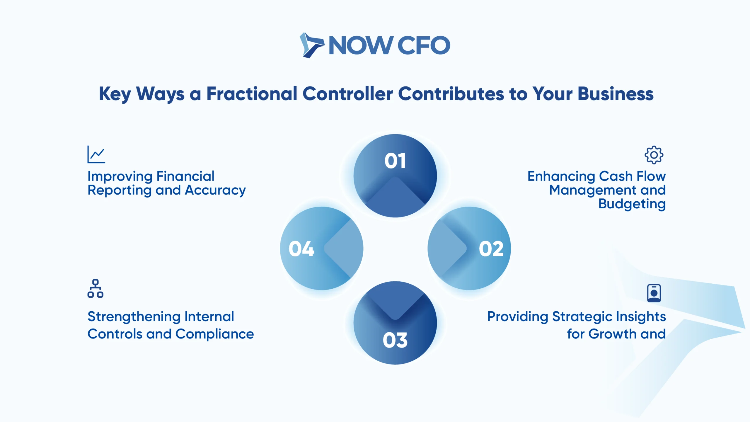 Key Ways a Fractional Controller Contributes to Your Business