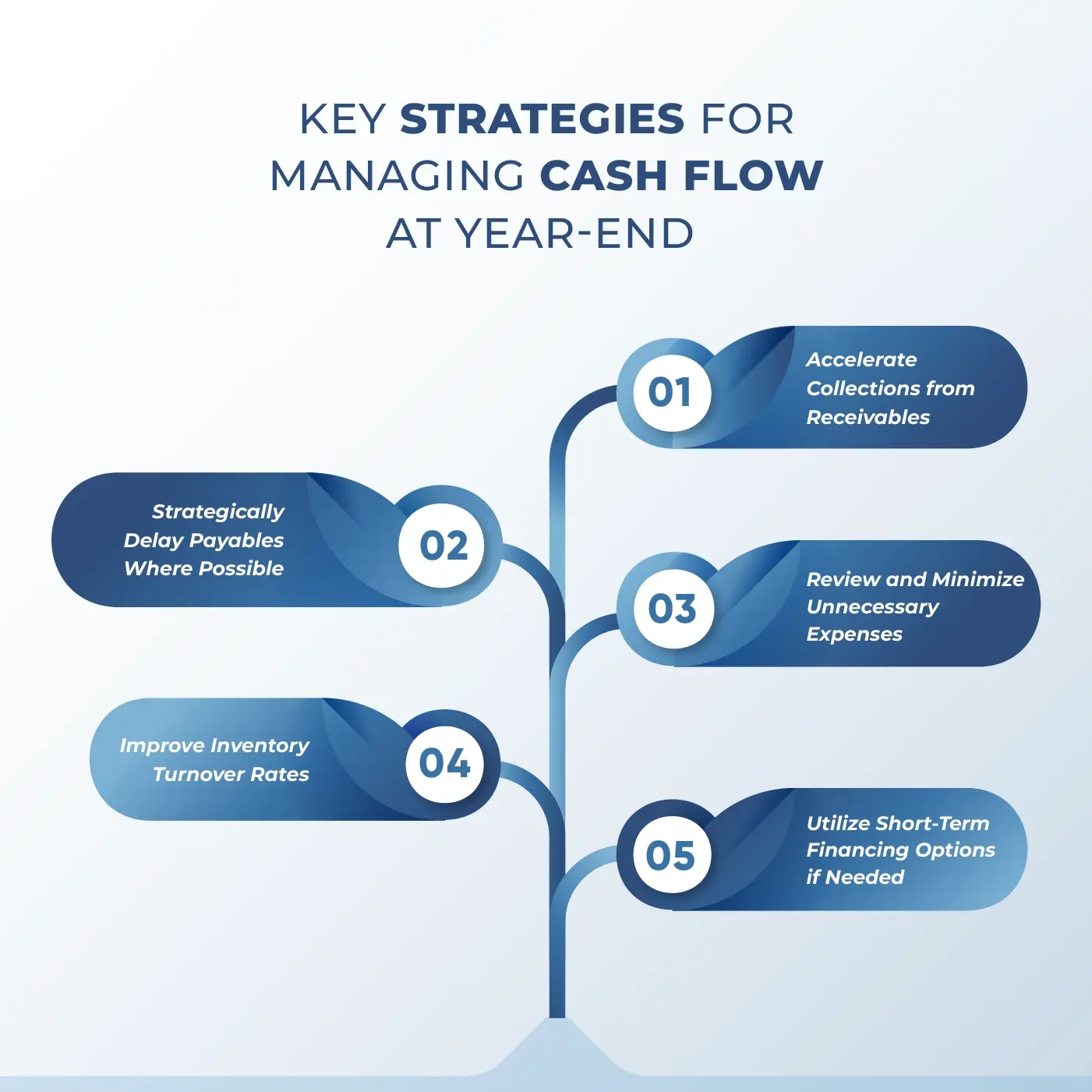 Cash Flow Management During Year-End