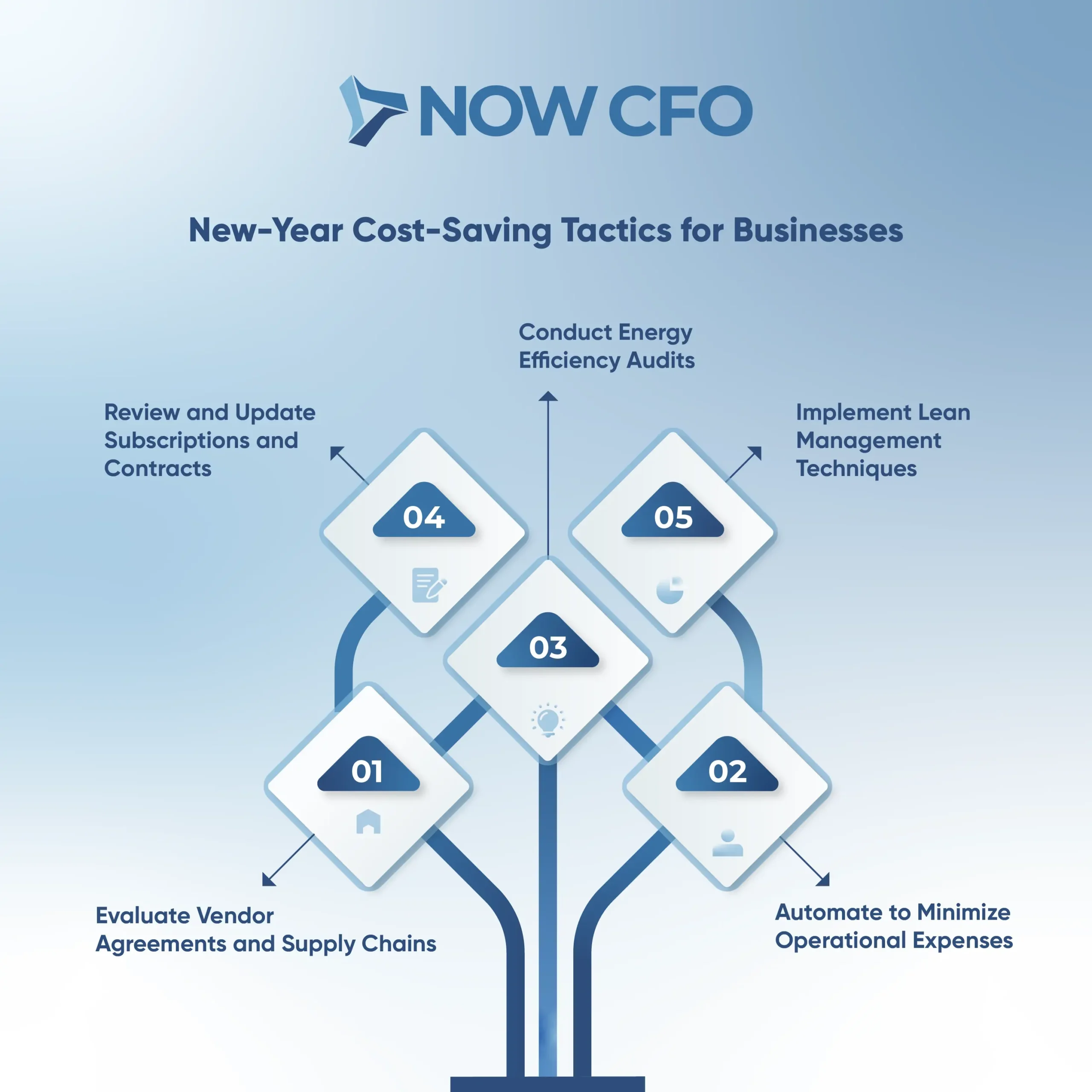 New-Year Expense Optimization For Profitability 