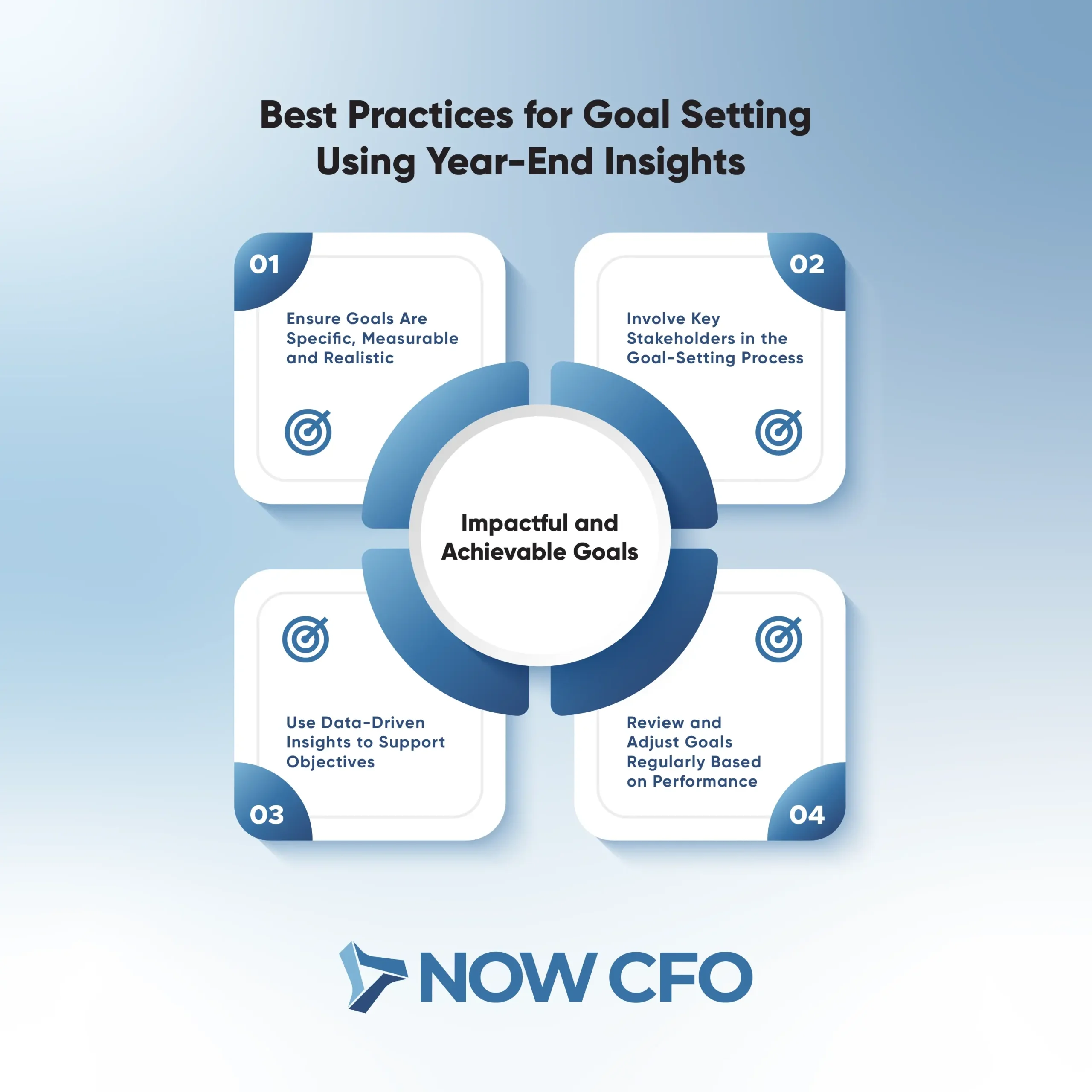 Best Practices for Setting Financial Goal Using Year-End Insights