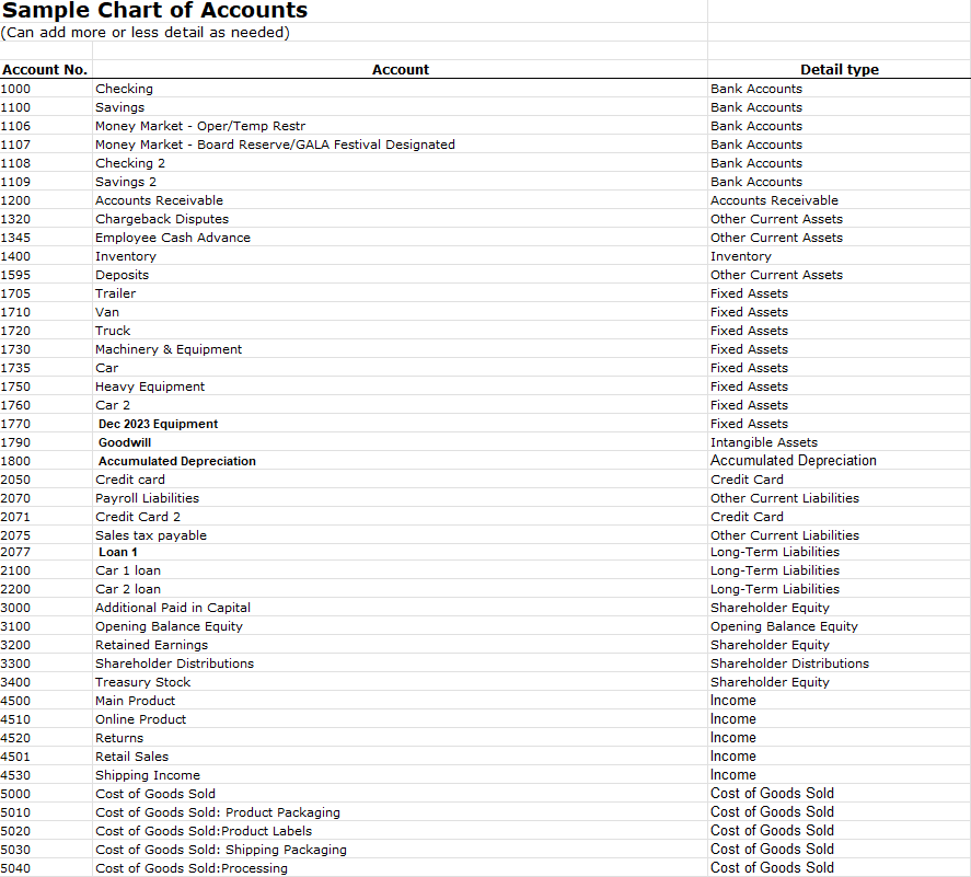 Sample Chart Of Accounts Cover