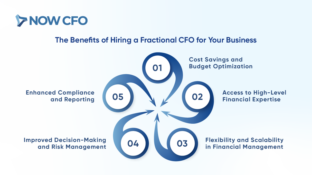 Benefits of hiring a fractional cfo for your Business 