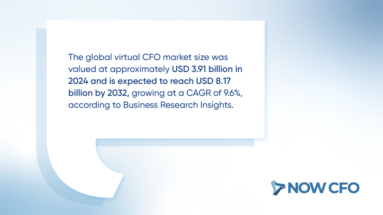 The Ultimate Guide to Outsourced CFO Services Facts 