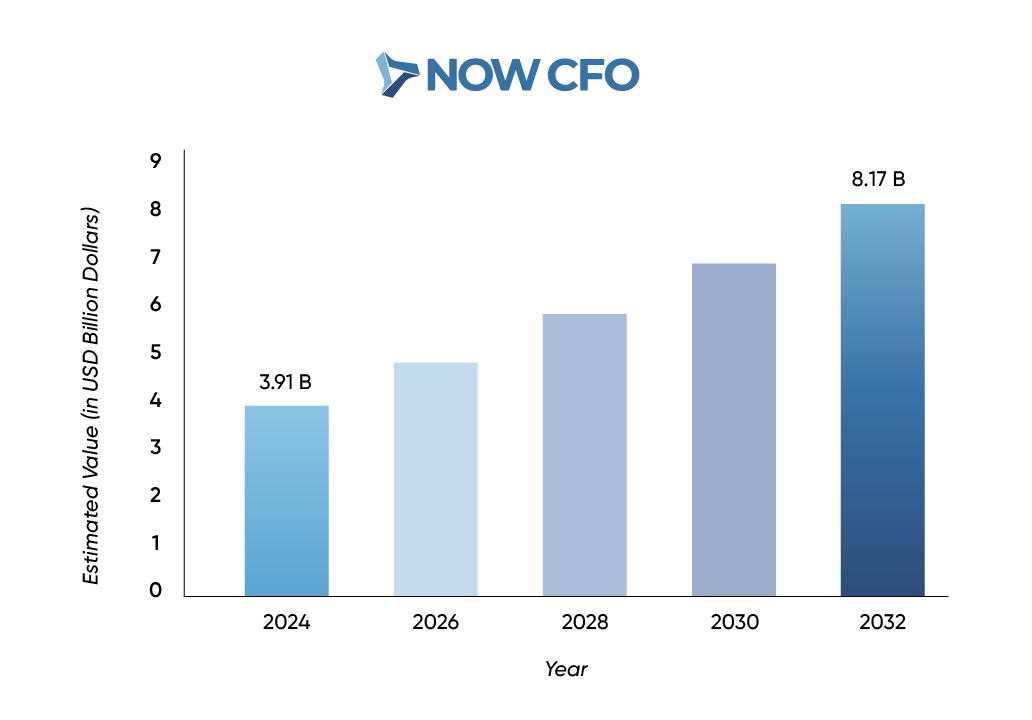 Ultimate Guide to Outsourced CFO Services Graph
