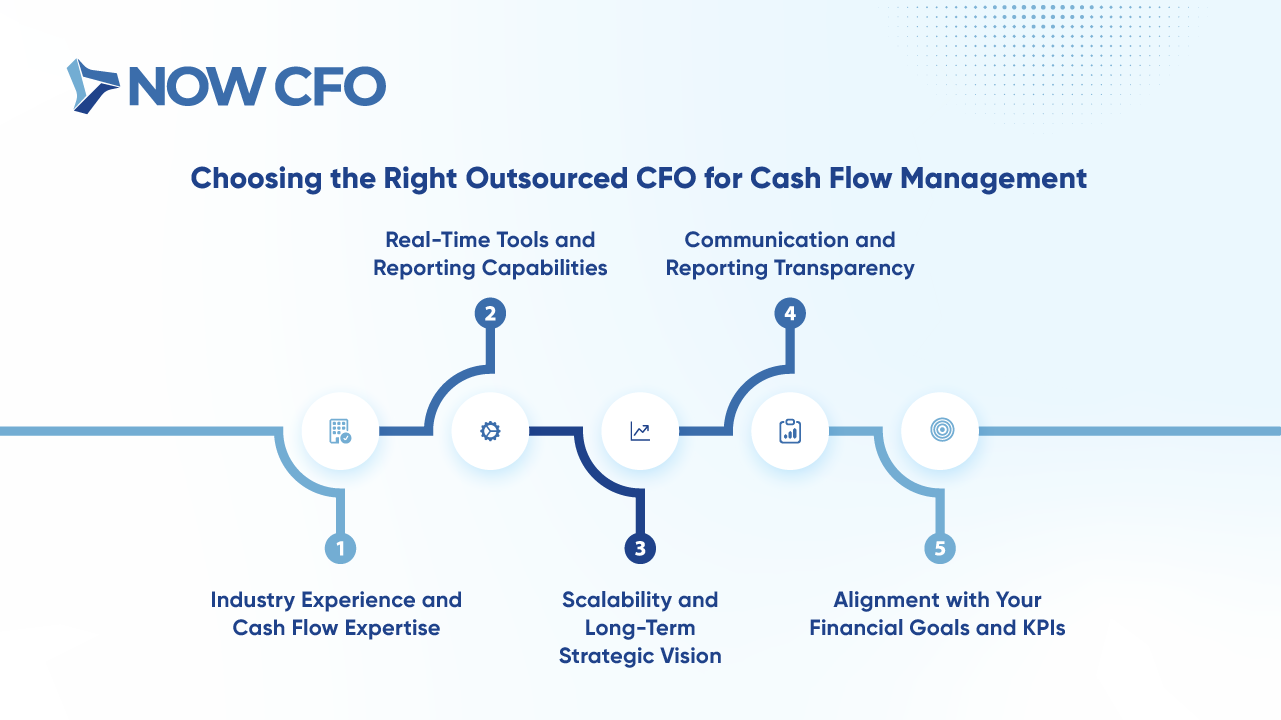 Choosing the Right Outsourced CFO for Cash Flow Management