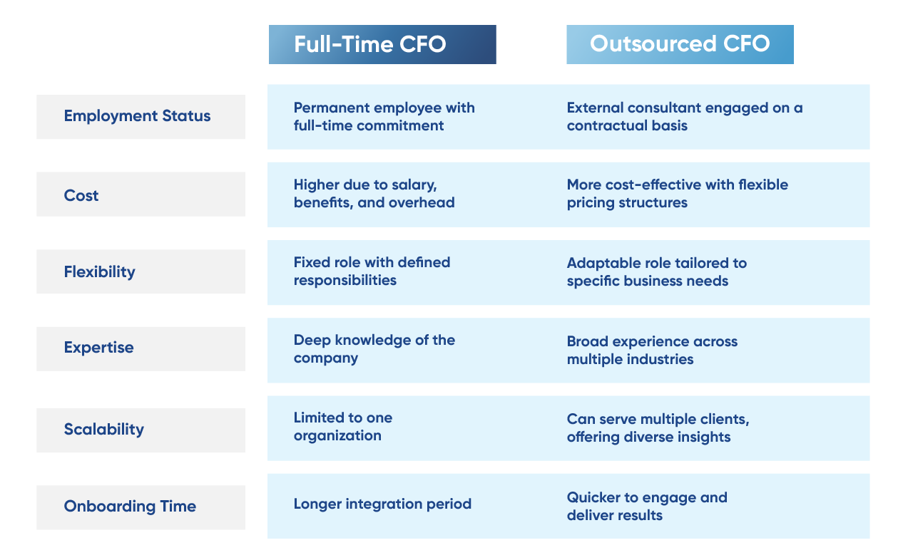 Overcoming Common Challenges When Hiring an Outsourced CFO
