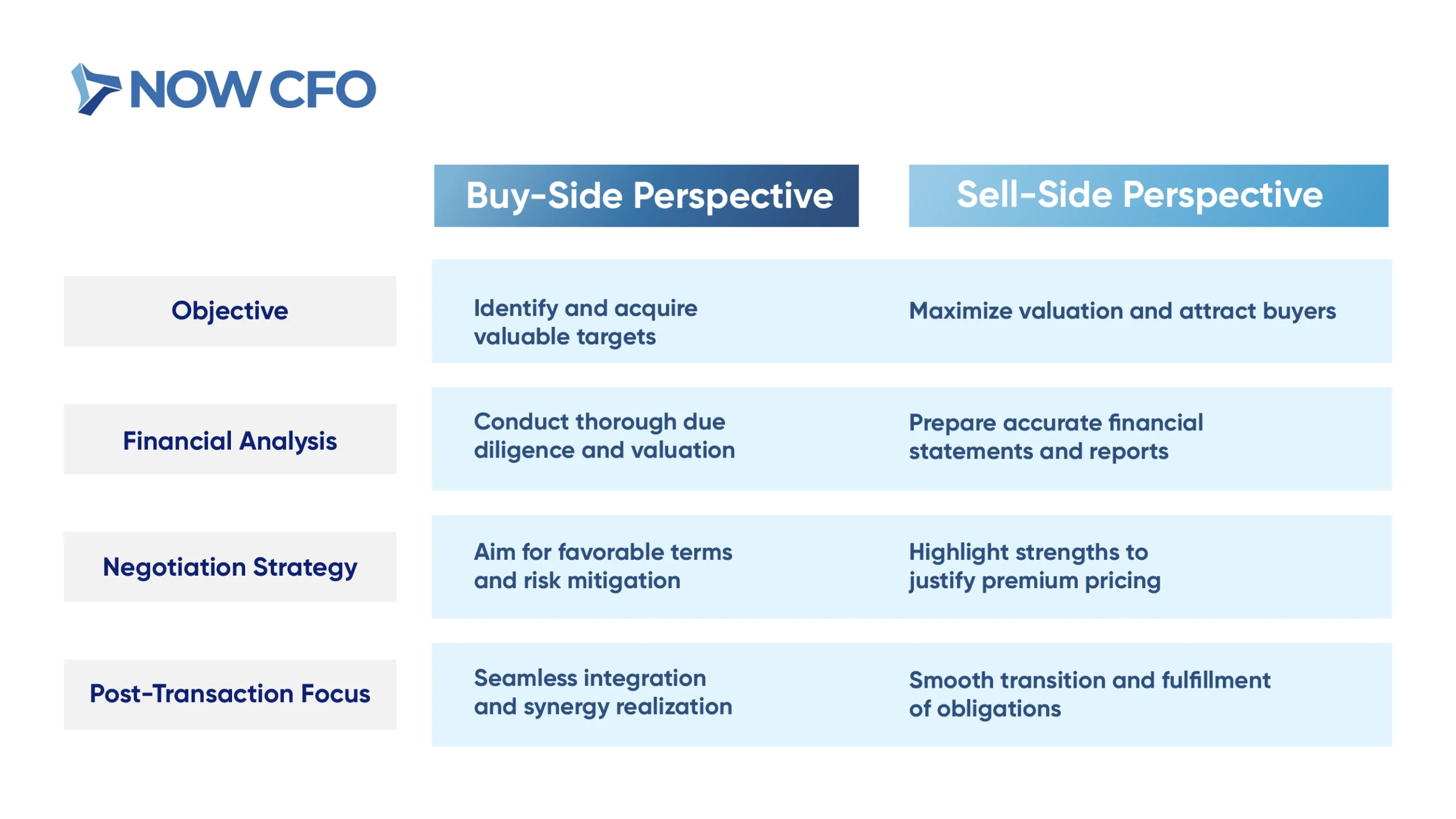 How an Outsourced CFO Supports Mergers And Acquisitions