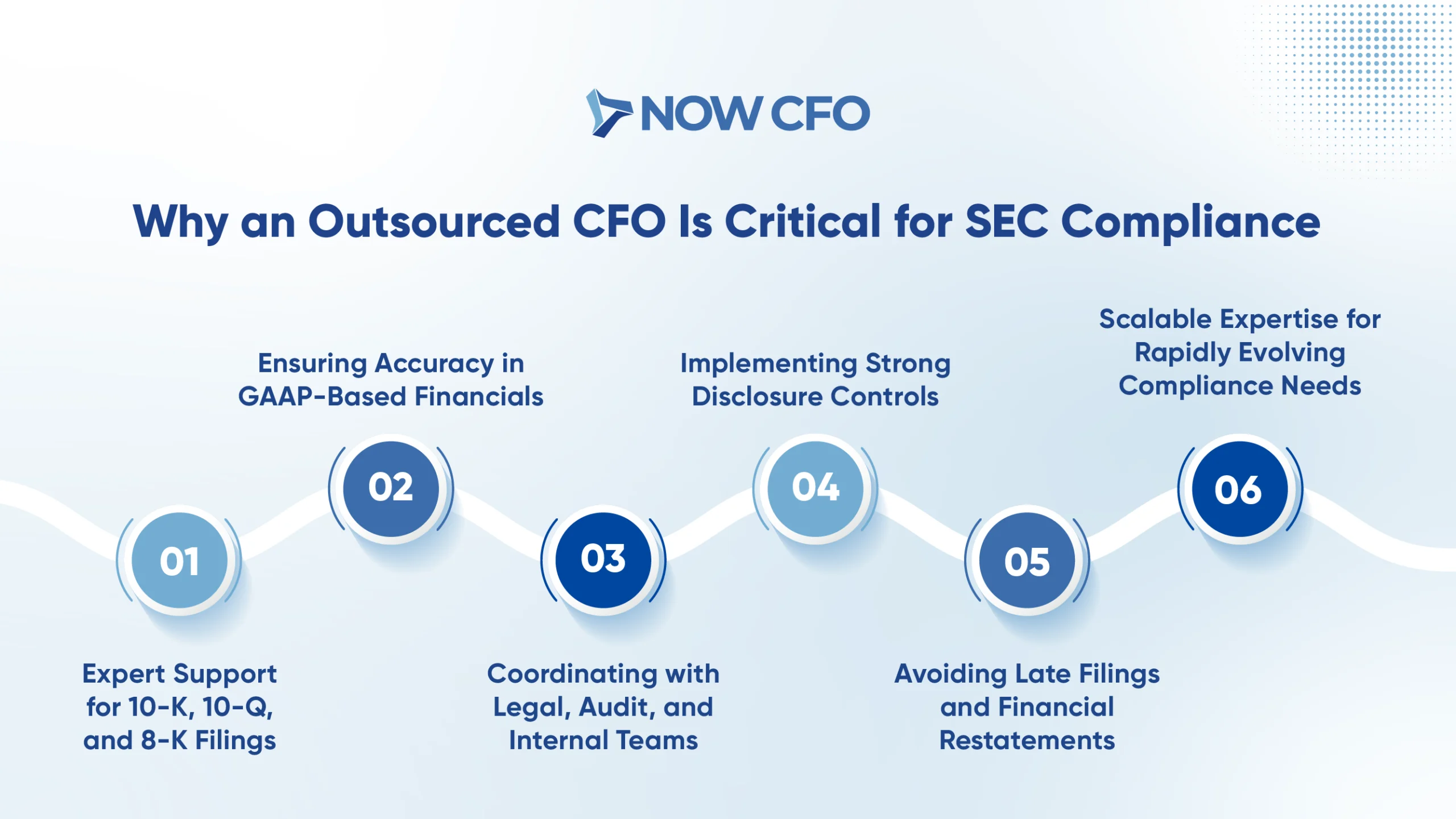 Why an Outsourced CFO Is Critical for SEC Compliance