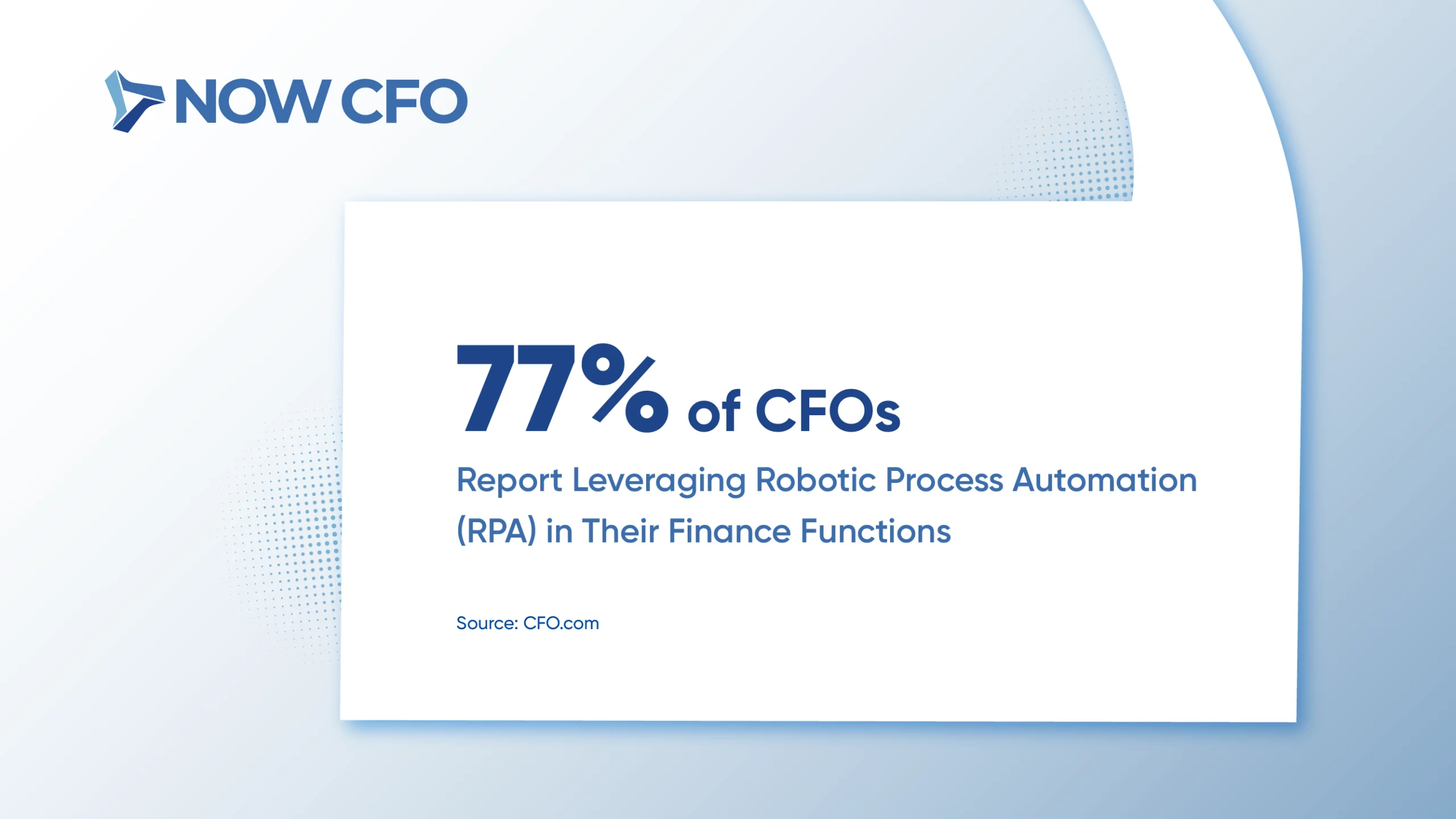 77% of CFOs Report Leveraging Robotic Process Automation (RPA) in Their Finance Functions