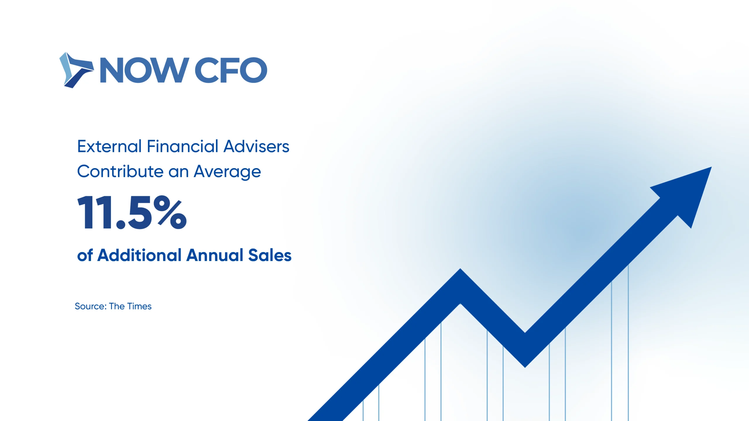 8 Ways Outsourced CFOs Enhance Financial Transparency Stats 1