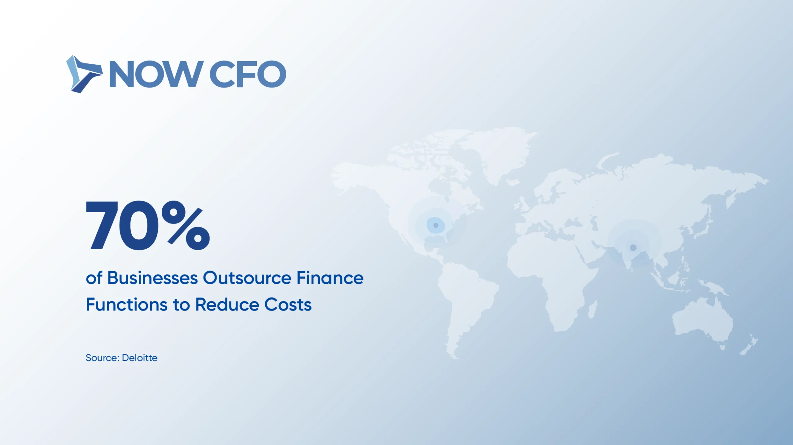 70% of Businesses Outsource Finance Functions to Reduce Costs