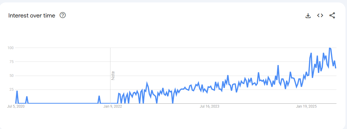 A graph with blue lines

AI-generated content may be incorrect.
